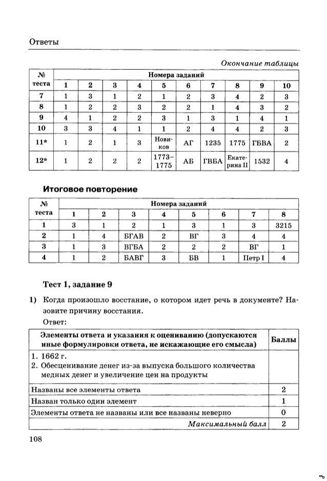 Гдз По Истории 7 Класс Тесты По Истории России Данилов россии гдз тесты класс по данилов 7 по истории истории