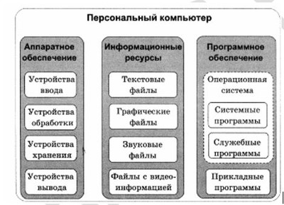 пять букв английского алфавита закодированы кодами различной длины эти коды представлены в таблице