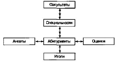 В чем заключается построение модели данных. 03062990. В чем заключается построение модели данных фото. В чем заключается построение модели данных-03062990. картинка В чем заключается построение модели данных. картинка 03062990