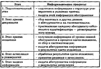 В чем заключается построение модели данных. s64044215. В чем заключается построение модели данных фото. В чем заключается построение модели данных-s64044215. картинка В чем заключается построение модели данных. картинка s64044215