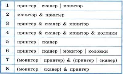 может ли случиться так что поисковая система найдет документ который не существует. Смотреть фото может ли случиться так что поисковая система найдет документ который не существует. Смотреть картинку может ли случиться так что поисковая система найдет документ который не существует. Картинка про может ли случиться так что поисковая система найдет документ который не существует. Фото может ли случиться так что поисковая система найдет документ который не существует