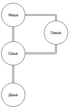 Назовите элементы составляющие следующие системы автомобиль молекула воды компьютер магазин. Смотреть фото Назовите элементы составляющие следующие системы автомобиль молекула воды компьютер магазин. Смотреть картинку Назовите элементы составляющие следующие системы автомобиль молекула воды компьютер магазин. Картинка про Назовите элементы составляющие следующие системы автомобиль молекула воды компьютер магазин. Фото Назовите элементы составляющие следующие системы автомобиль молекула воды компьютер магазин