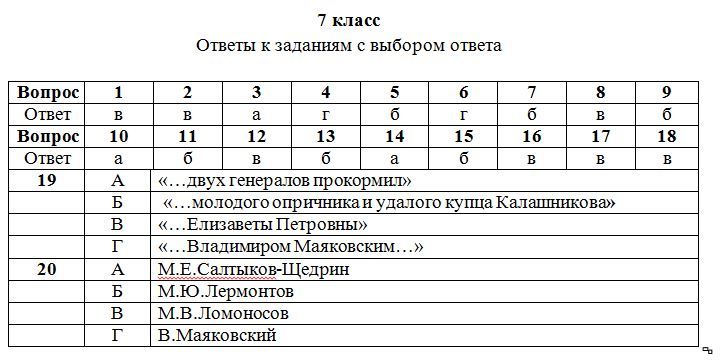 Контрольная работа по литературе 7 класс ответы