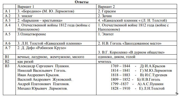 Тест по лермонтову. Тест литература Лермонтов. Ответы по контрольной работе по литературе Лермонтов. Контрольная работа по литературе про Лермонтова. Тесты литература 6 класс.