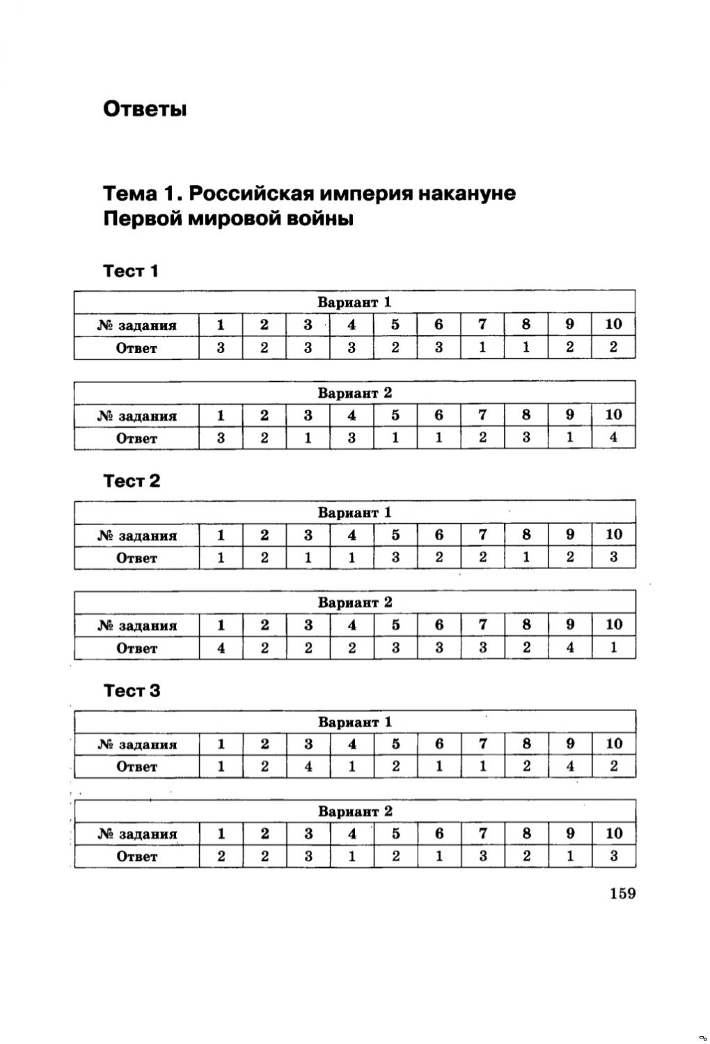 Тесты история россии 11 класс ответы